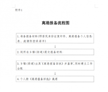 【防城港】关于离港人员办理报备手续有关事项的通告