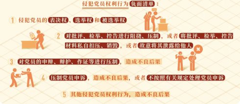 党纪学习教育丨这些行为侵犯了党员权利